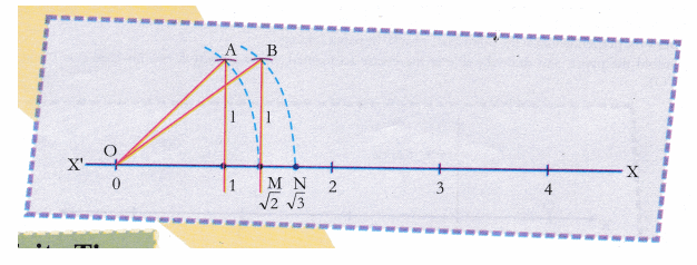 Cbse Class 9 Maths Lab Manual An Irrational Number Cbse Sample Papers